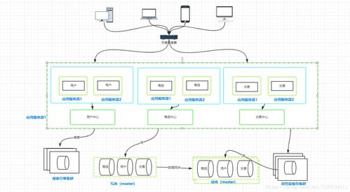 深入解析計算機架構與分布式系統服務