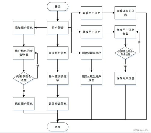 基于SpringBoot的家庭醫生簽約服務管理系統設計與實現