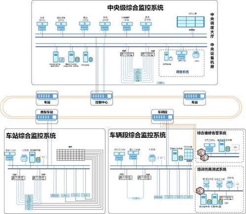 保障工作站與服務器信任關系 等級保護視角下的綜合監控系統安全解決方案